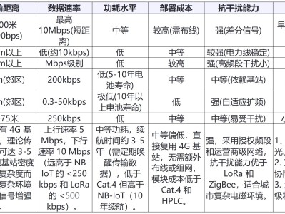 通信技术在路灯控制系统中的发展历程