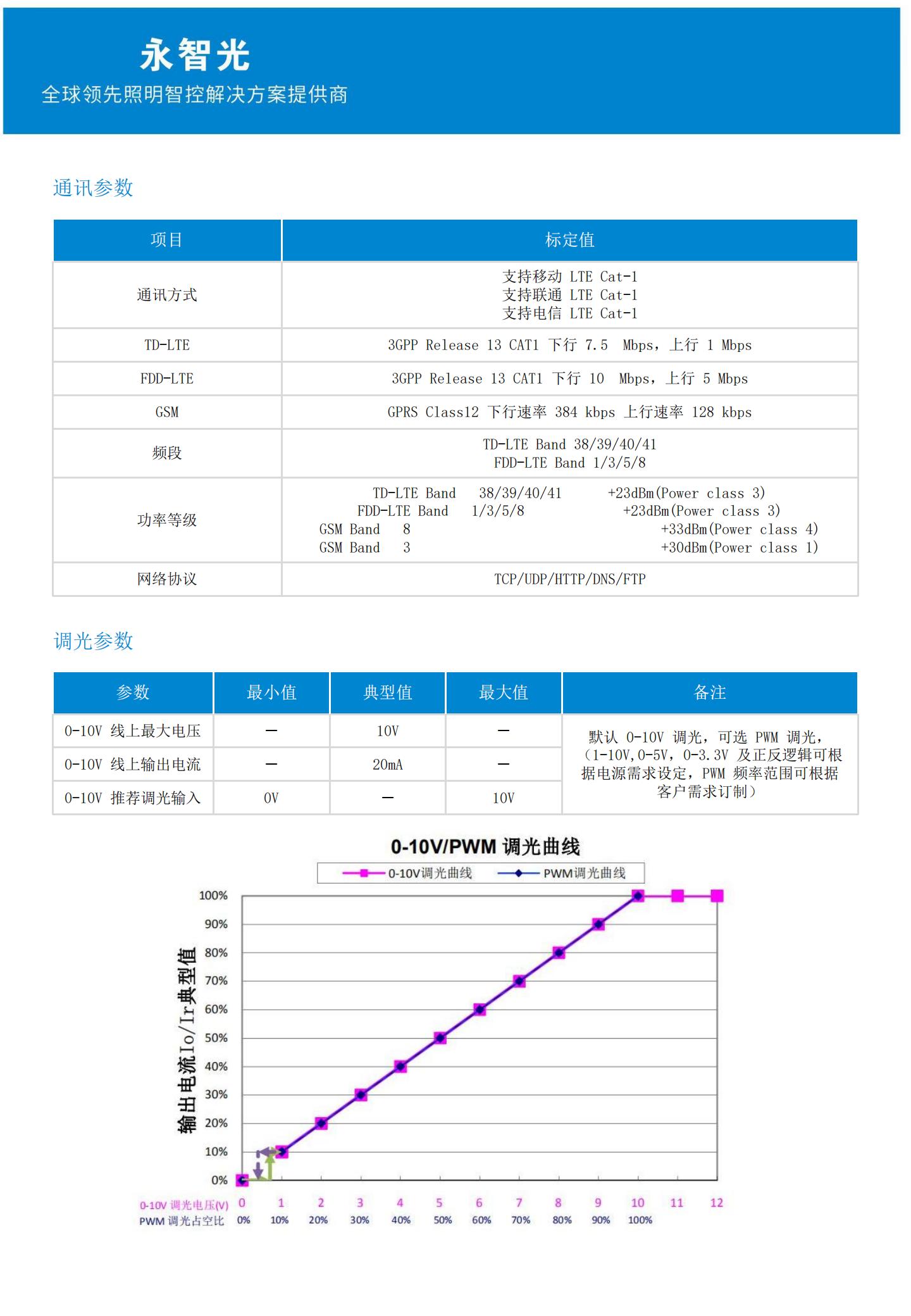 永智光CAT.1单灯控制器(2)_02.jpg